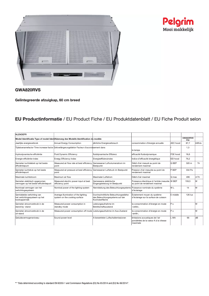 Image de la première page du manuel de l'appareil GWA820RVS