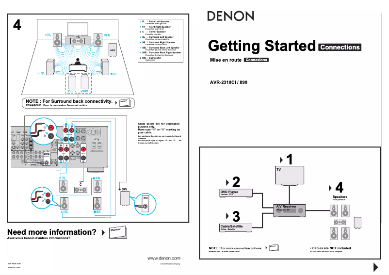 Page 1 de la notice Manuel utilisateur Denon AVR-2310CI