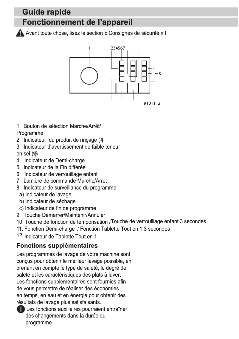 Page 1 de la notice Guide de démarrage rapide Beko DVS05024X