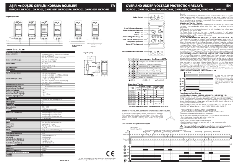 Image de la première page du manuel de l'appareil GKRC-02F