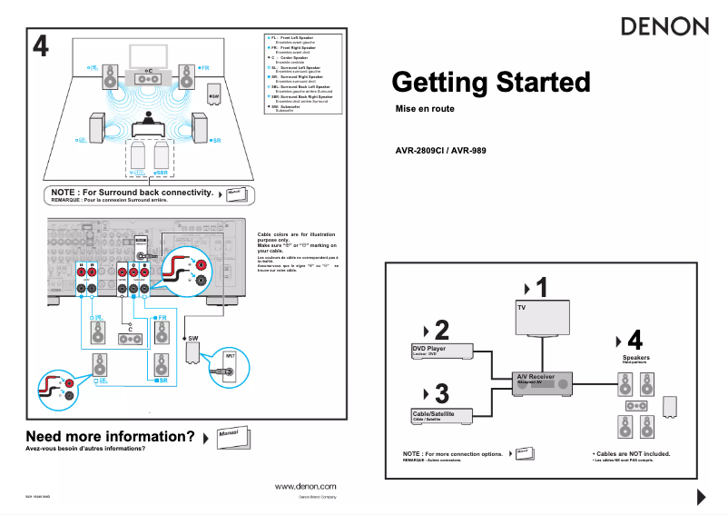 Page n°1 - Manuel utilisateur Denon AVR-2809CI