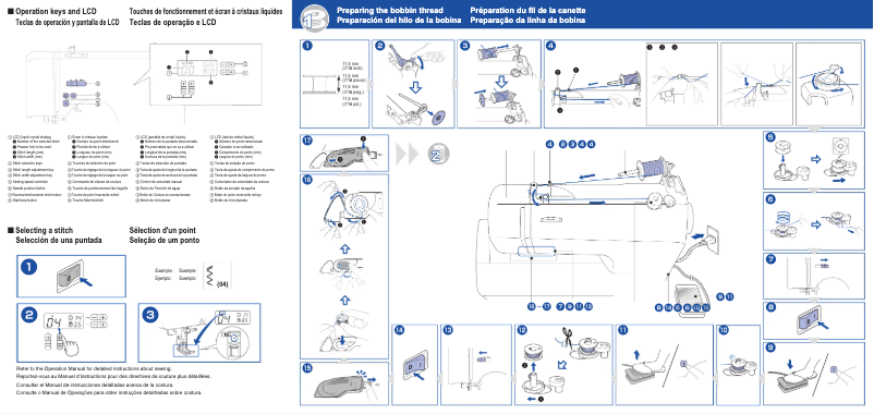 Page n°1 - Manuel utilisateur Brother XS2100