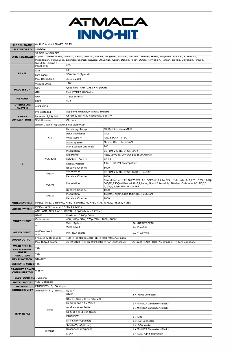 Página 1 del manual Ficha técnica Inno-Hit IH55S