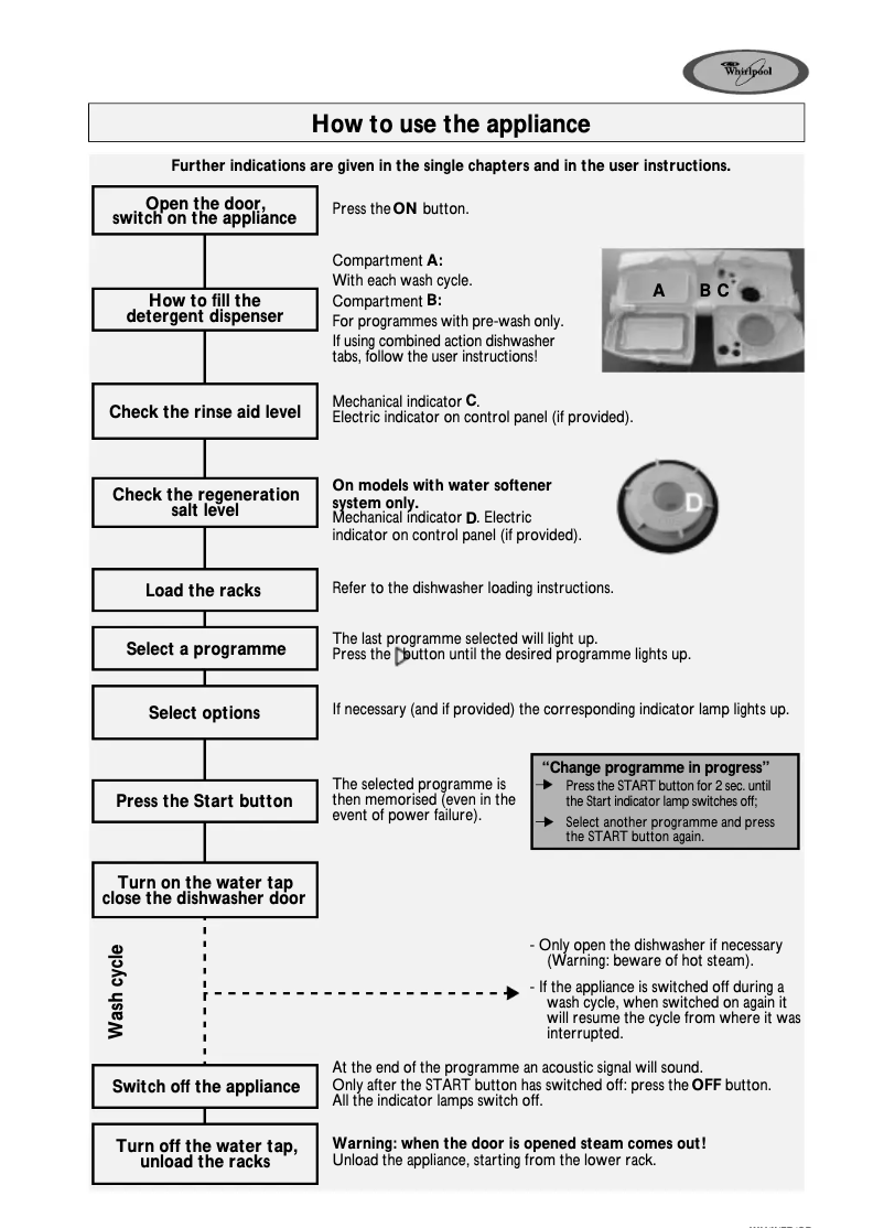 Page n°1 - Manuel utilisateur Whirlpool ADG 7460