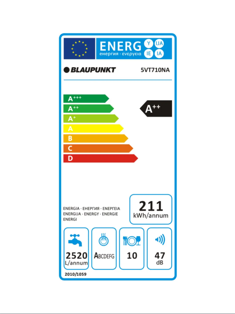 Página 1 del manual Etiqueta energética Blaupunkt 5VT710NA