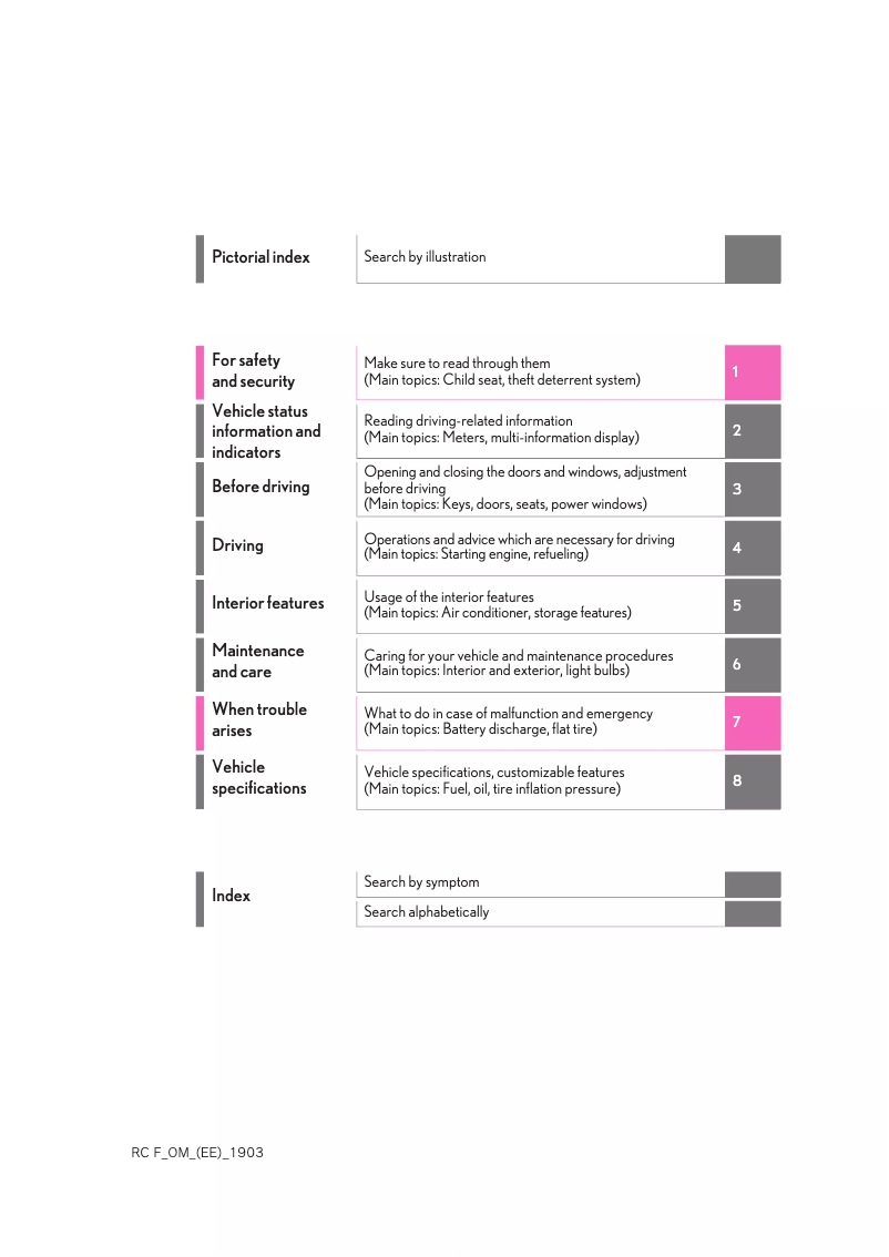 Página 1 del manual Manual de usuario Lexus RC F (2020)