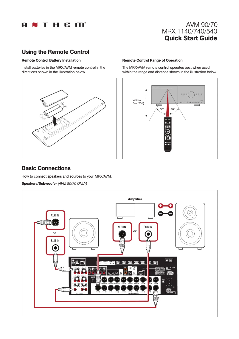 Page n°1 - Guide de démarrage rapide Anthem MRX 540 8K