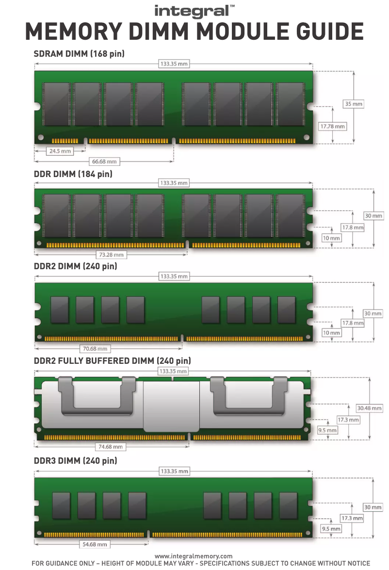 Page n°1 - Manuel utilisateur Integral DDR3-1066