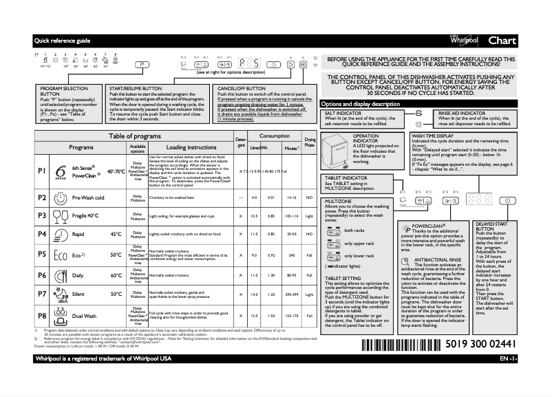 Page n°1 - Manuel utilisateur Whirlpool ADG 8575 FD