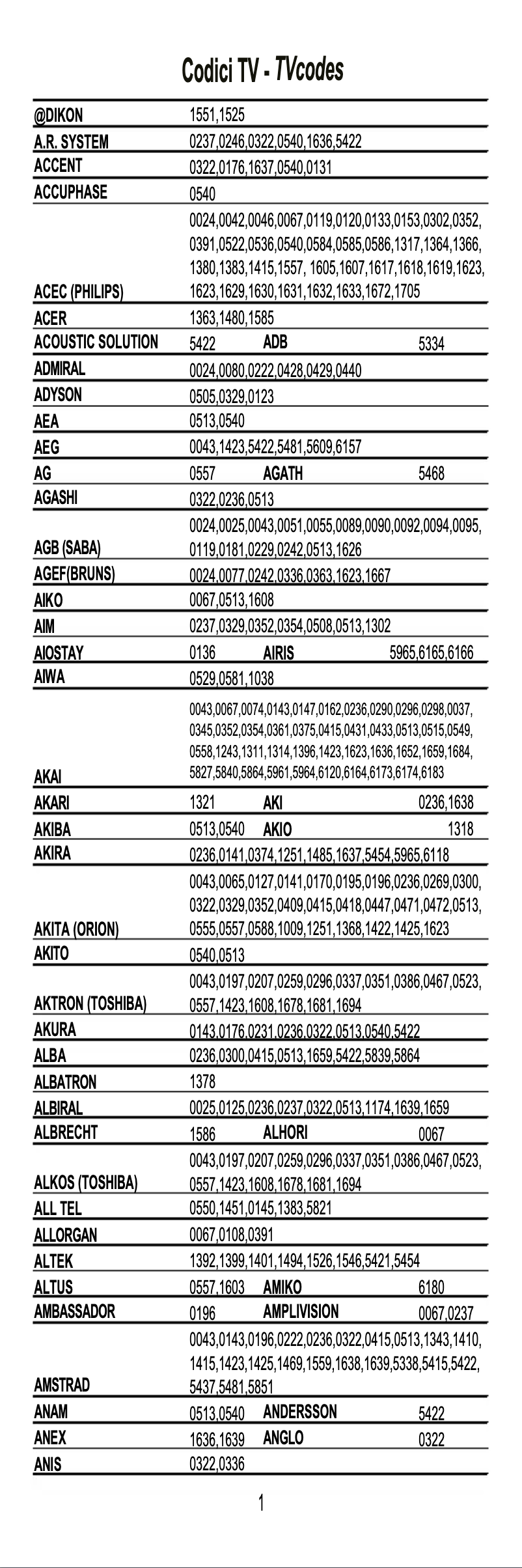 Page 1 de la notice Manuel utilisateur Nedis TVRC2120BK