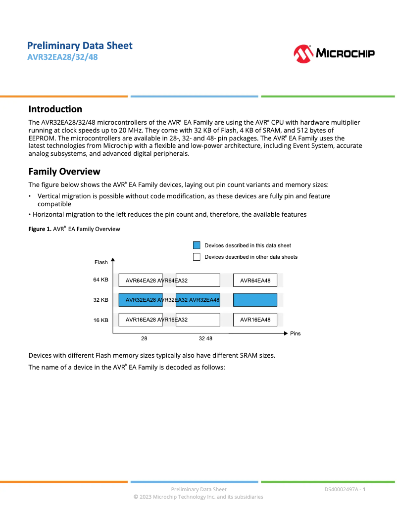 Imagen de la primera página del manual del dispositivo AVR32EA28