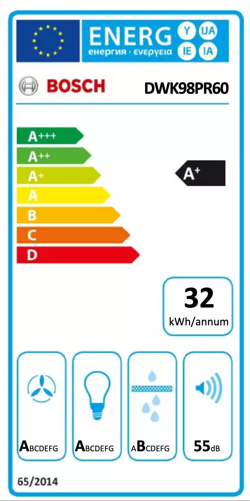 Página 1 del manual Etiqueta energética Bosch DWK98PR60