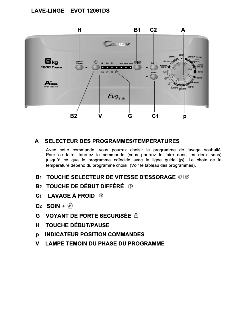 Page n°1 - Manuel utilisateur Candy EVOT 12061DS