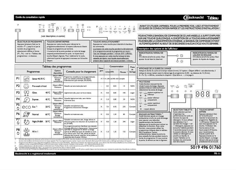 Image de la première page du manuel de l'appareil GSFP 81302
