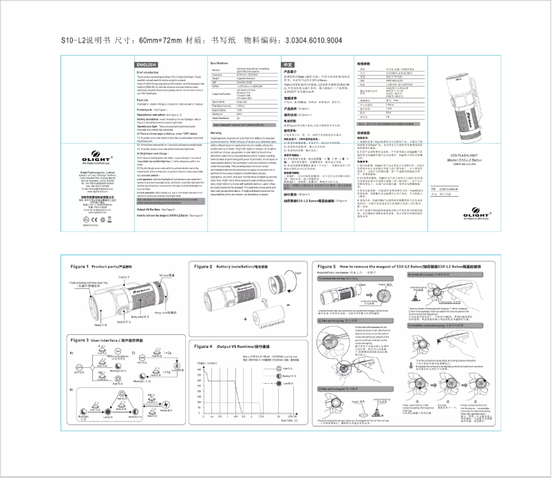Page 1 de la notice Manuel utilisateur Olight S10-L2