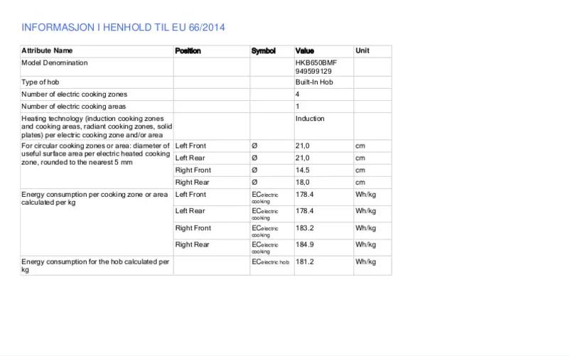 Page n°1 - Manuel utilisateur Electrolux HKB650BMF