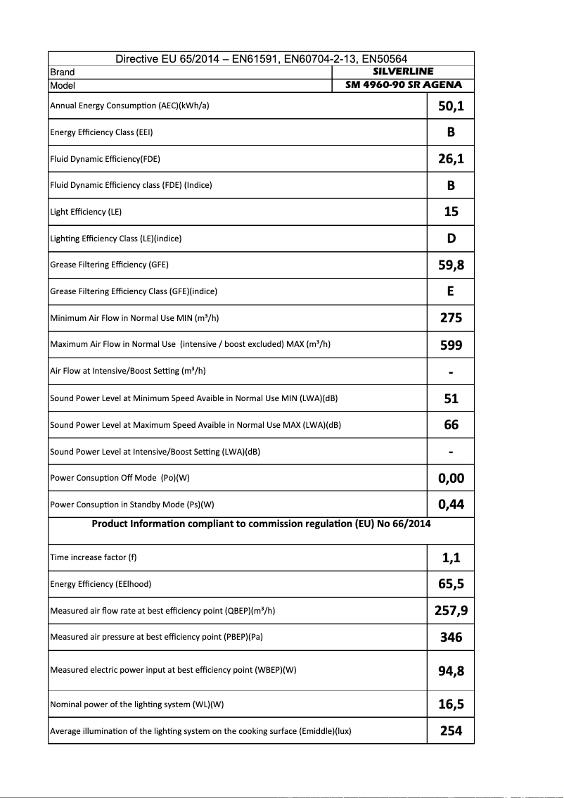 Page n°1 - Manuel utilisateur Silverline SM4960