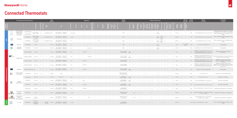 Image de la première page du manuel de l'appareil TH2110DV1008/U