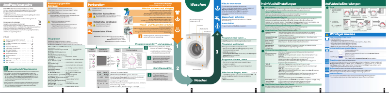 Page 1 de la notice Manuel utilisateur Bosch WAE28462FG