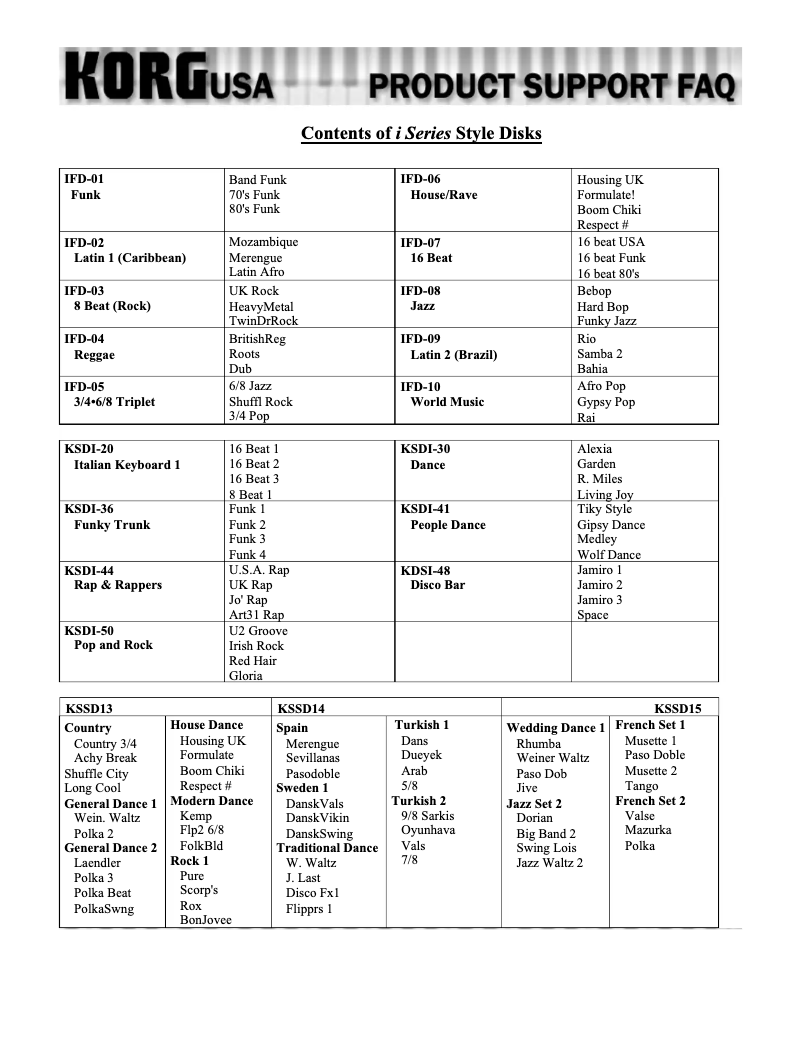 Page 1 de la notice FAQ Korg Pa1X Pro