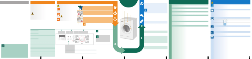 Página 1 del manual Manual de usuario Bosch WLF 20271