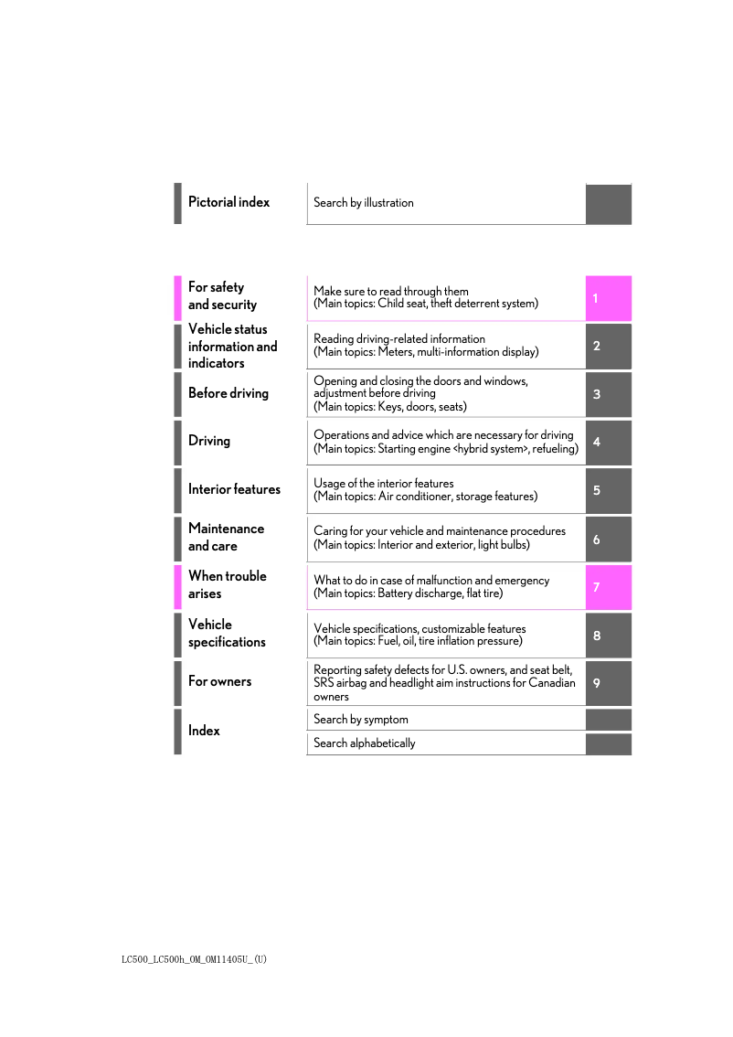 Page 1 de la notice Manuel utilisateur Lexus LC 500h (2018)