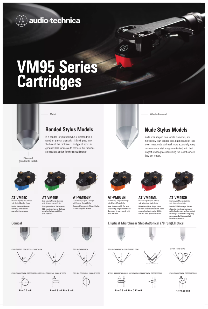 Page n°1 - Manuel utilisateur Audio-Technica AT-VM95SP/H