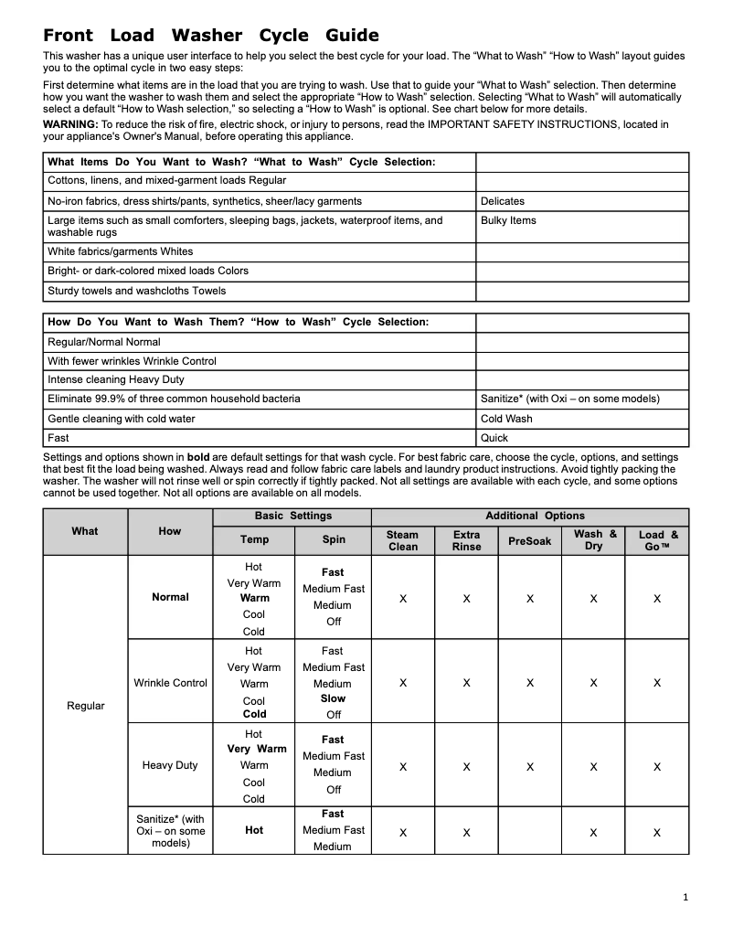 Image de la première page du manuel de l'appareil WFW5605MW