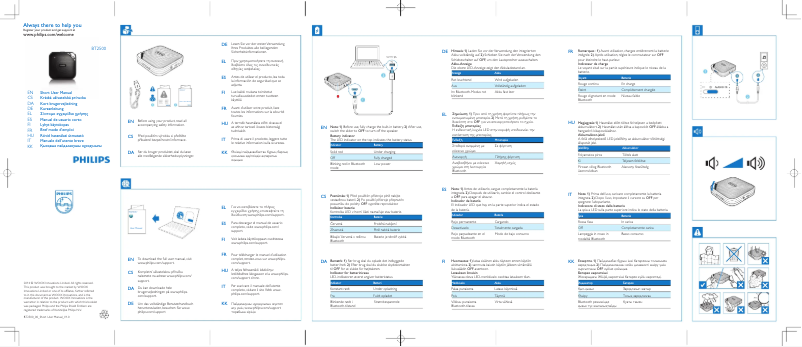 Page 1 de la notice Manuel utilisateur Philips BT2500