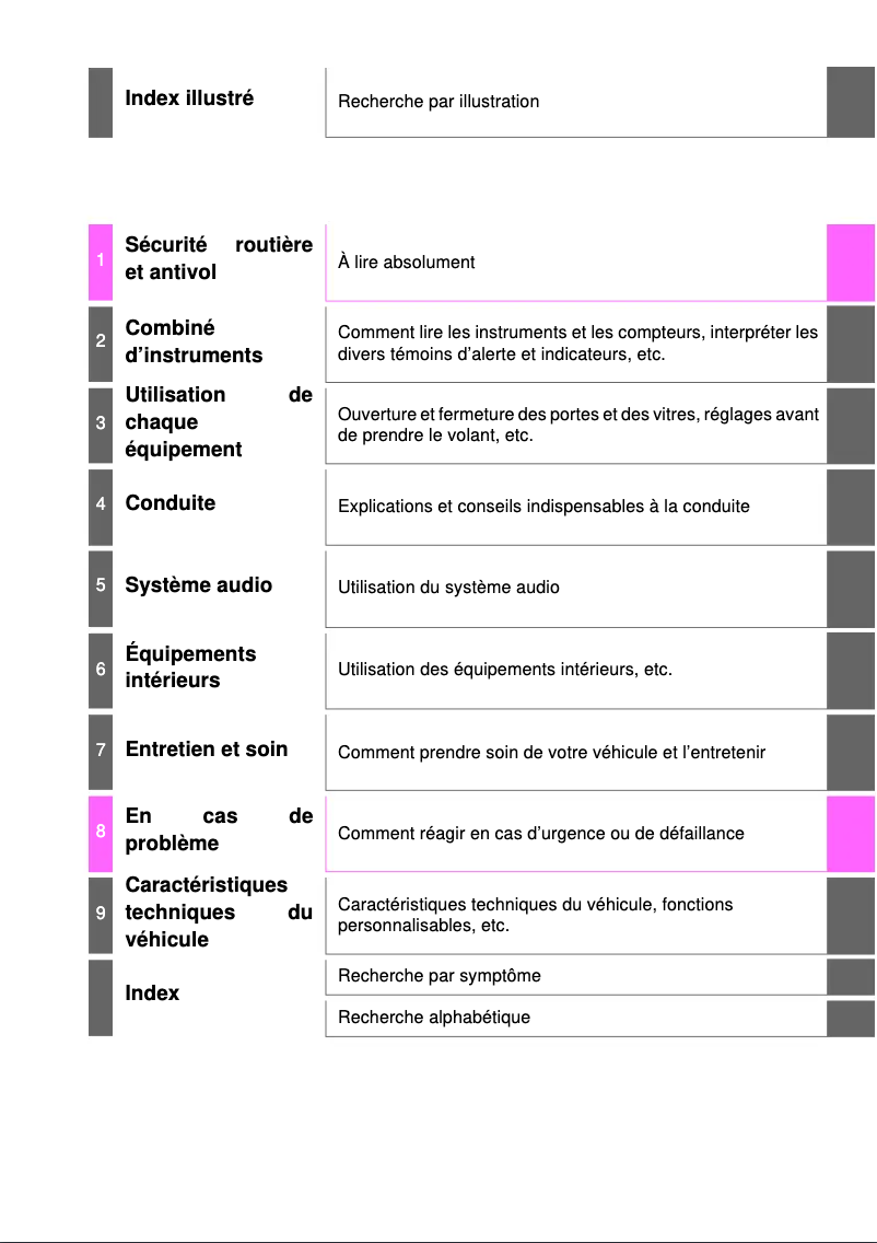 Page 1 de la notice Manuel utilisateur Toyota Yaris Hybrid (2014)