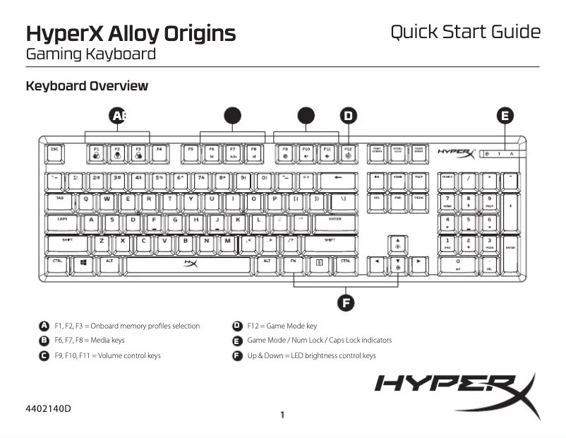 Page n°1 - Guide de démarrage rapide HyperX Alloy Origins