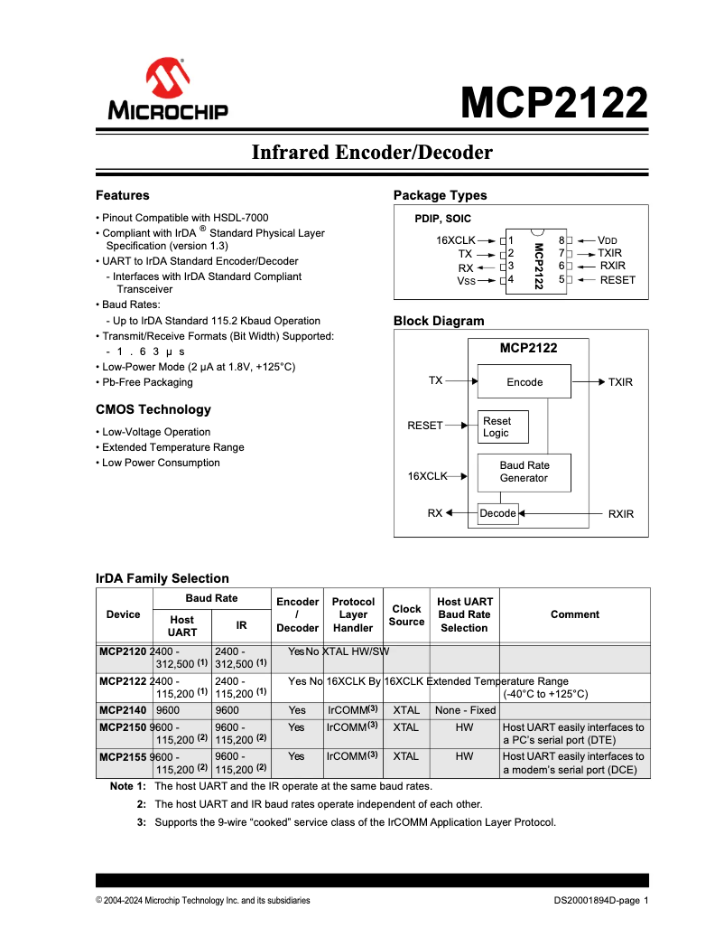 Imagen de la primera página del manual del dispositivo MCP2122