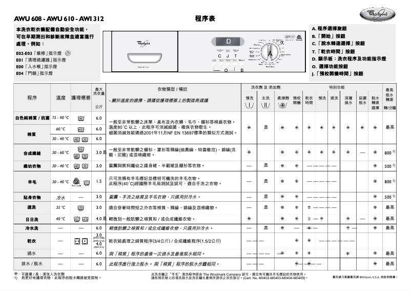 Imagen de la primera página del manual del dispositivo AWU610