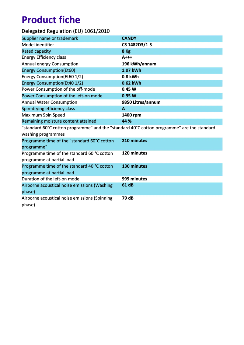 Image de la première page du manuel de l'appareil CS 1482D3/1-S