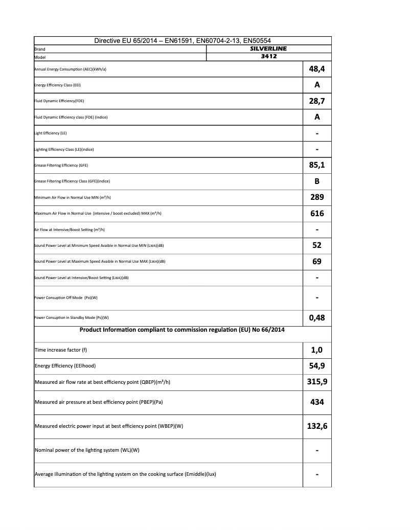 Page 1 de la notice Manuel utilisateur Silverline IM 3412