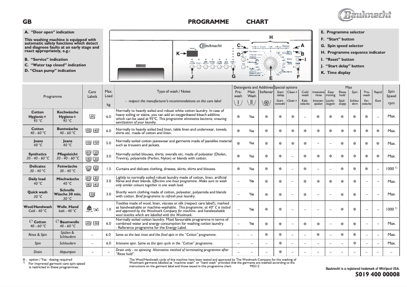 Image de la première page du manuel de l'appareil WA Star 66 EX