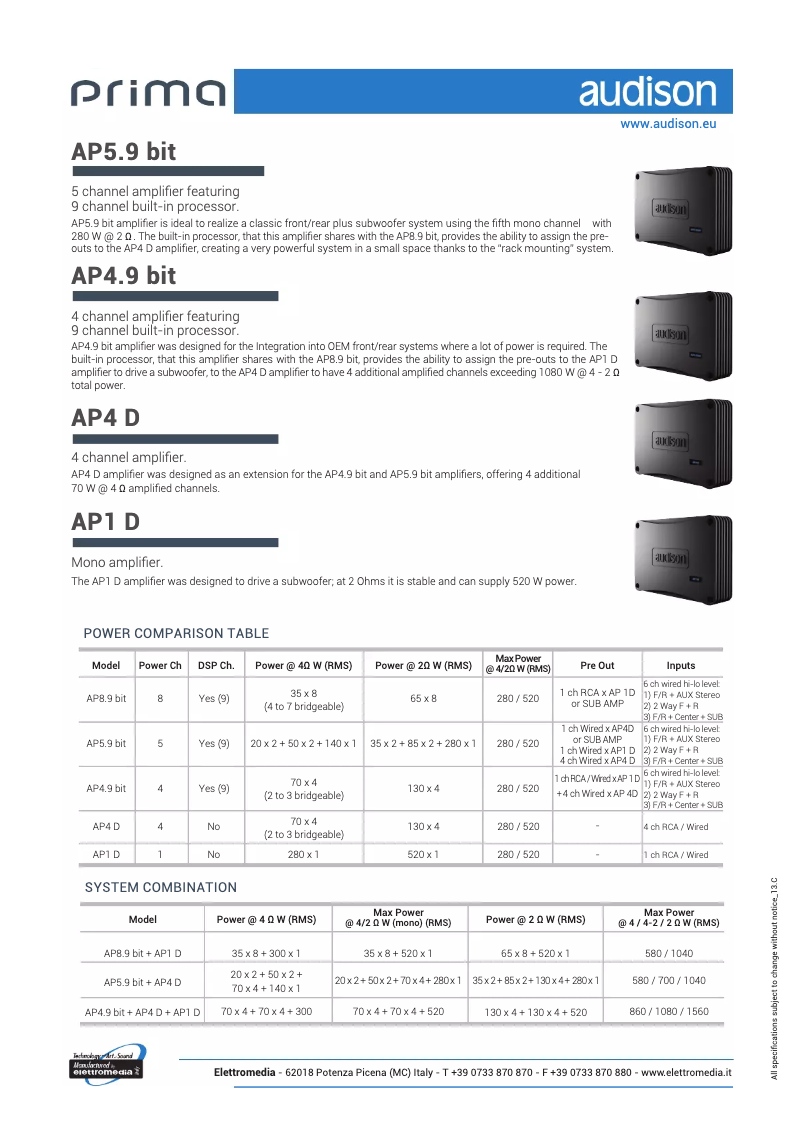 Image de la première page du manuel de l'appareil AP4 D