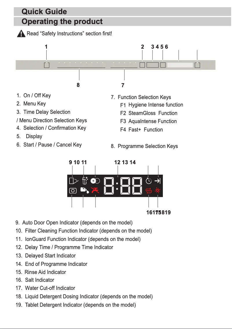 Page n°1 - Guide de démarrage rapide Beko BDIN38522Q