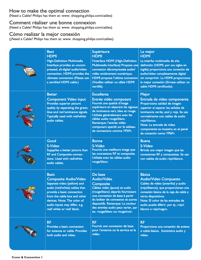 Page 1 de la notice Guide de démarrage rapide Philips 19PFL5422D