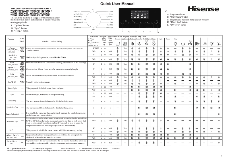 Image de la première page du manuel de l'appareil WDQA1014EVJM