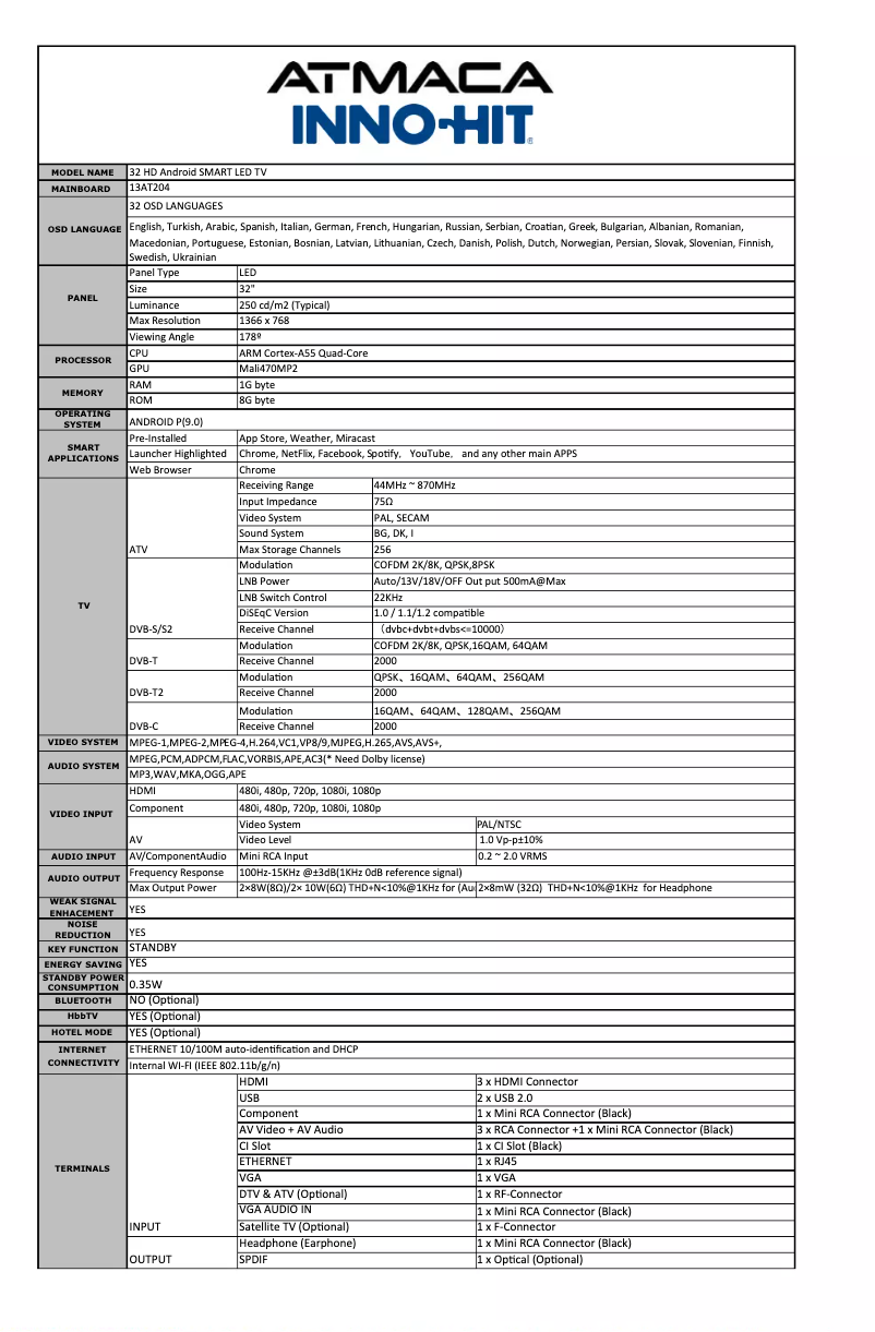 Page n°1 - Fiche technique Inno-Hit IH32S