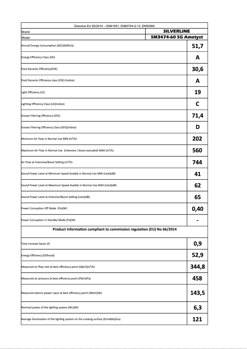 Image de la première page du manuel de l'appareil SM 3474