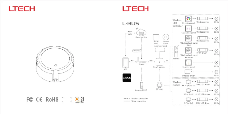 Página 1 del manual Manual de usuario Ltech CHLSC31RX