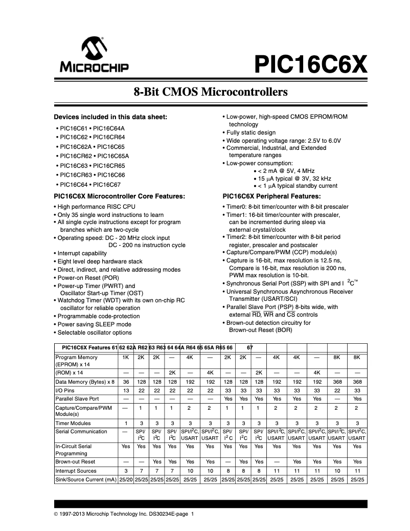 Page 1 de la notice Fiche technique Microchip PIC16C64A