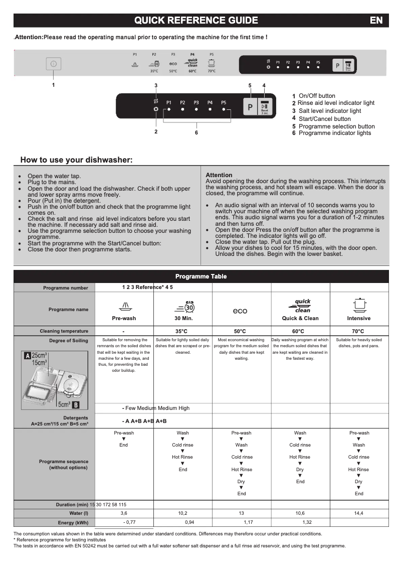 Page n°1 - Guide de démarrage rapide Beko DIS 1520 N