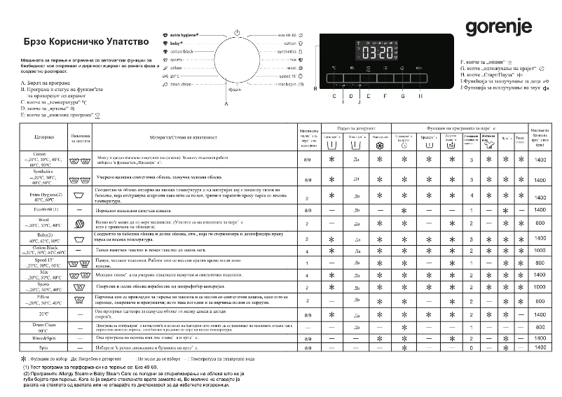 Page n°1 - Manuel utilisateur Gorenje WNHPI94BS