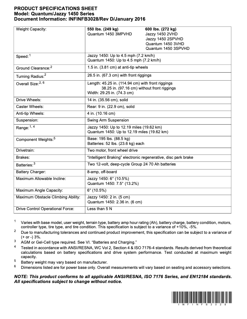 Página 1 del manual Ficha técnica Pride Jazzy 1450