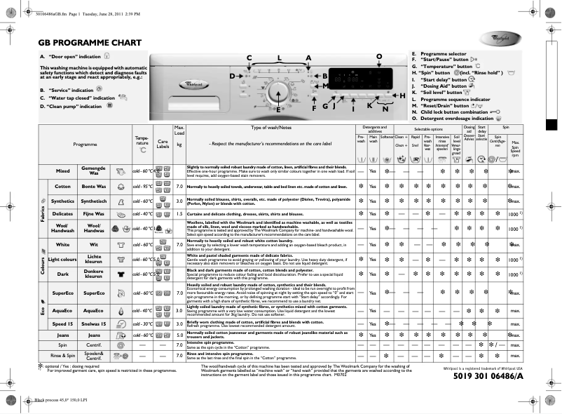 Page n°1 - Manuel utilisateur Whirlpool Newport 1400