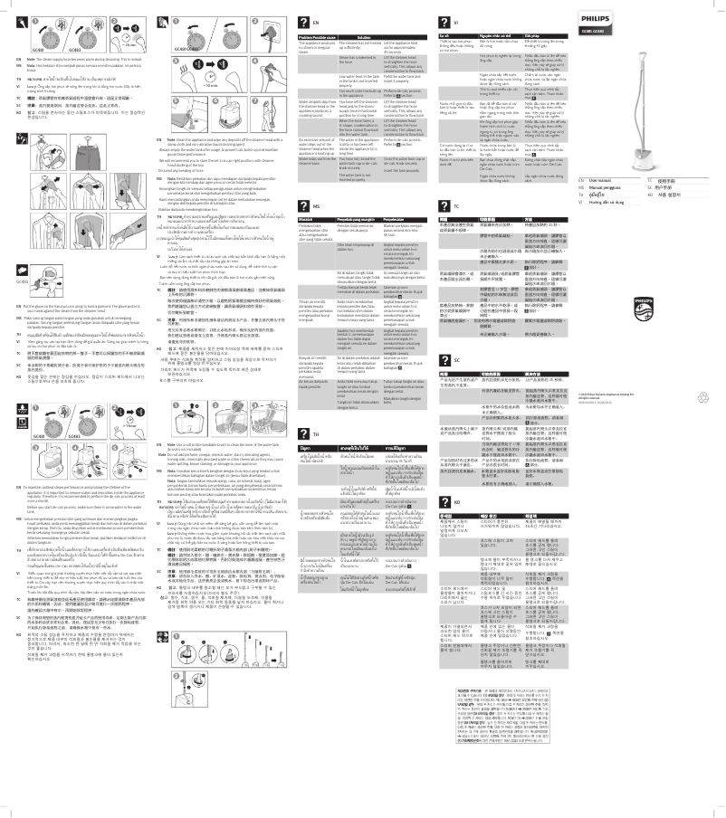 Page 1 de la notice Manuel utilisateur Philips Easy Touch GC481