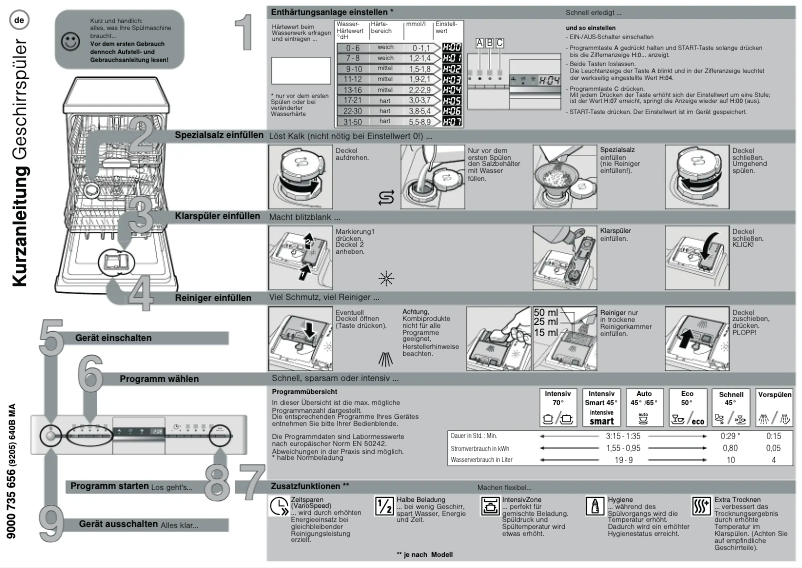 Page 1 de la notice Manuel utilisateur Siemens SN35L280EU